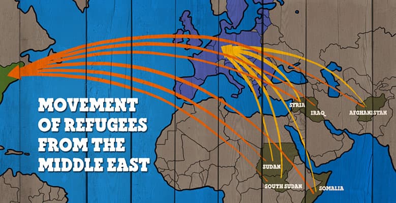 Movement of Refugees from the Middle East